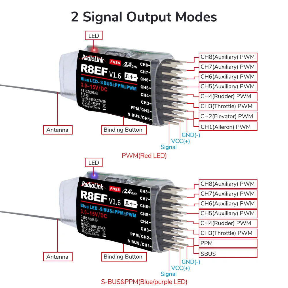 Odbiornik Radiolink R8EF 2.4G  – Receiver Sbus 8Ch recenzja i cena