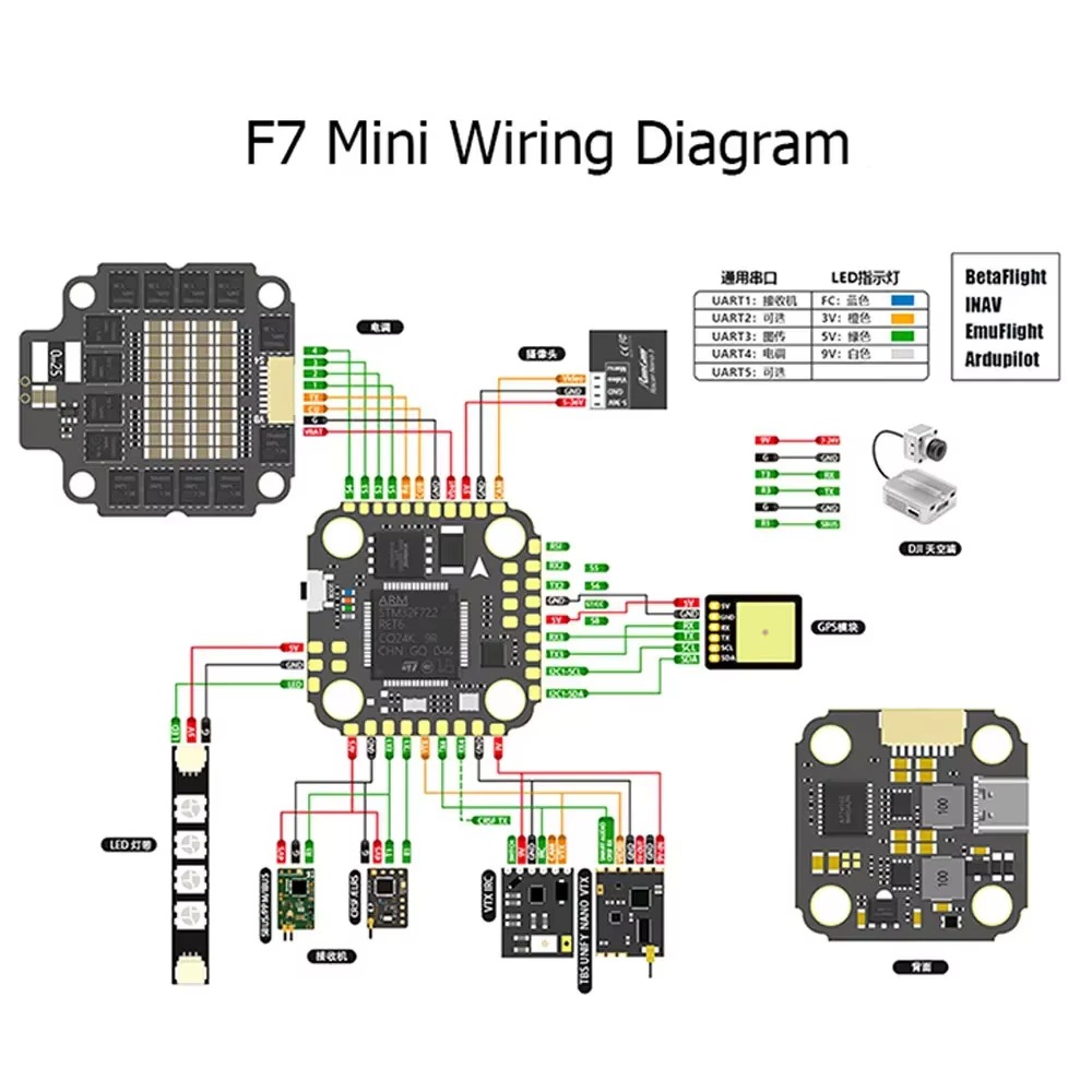 Kontroler lotu VivaSF7 MINI MP – Betaflight Fc F7 recenzja i cena