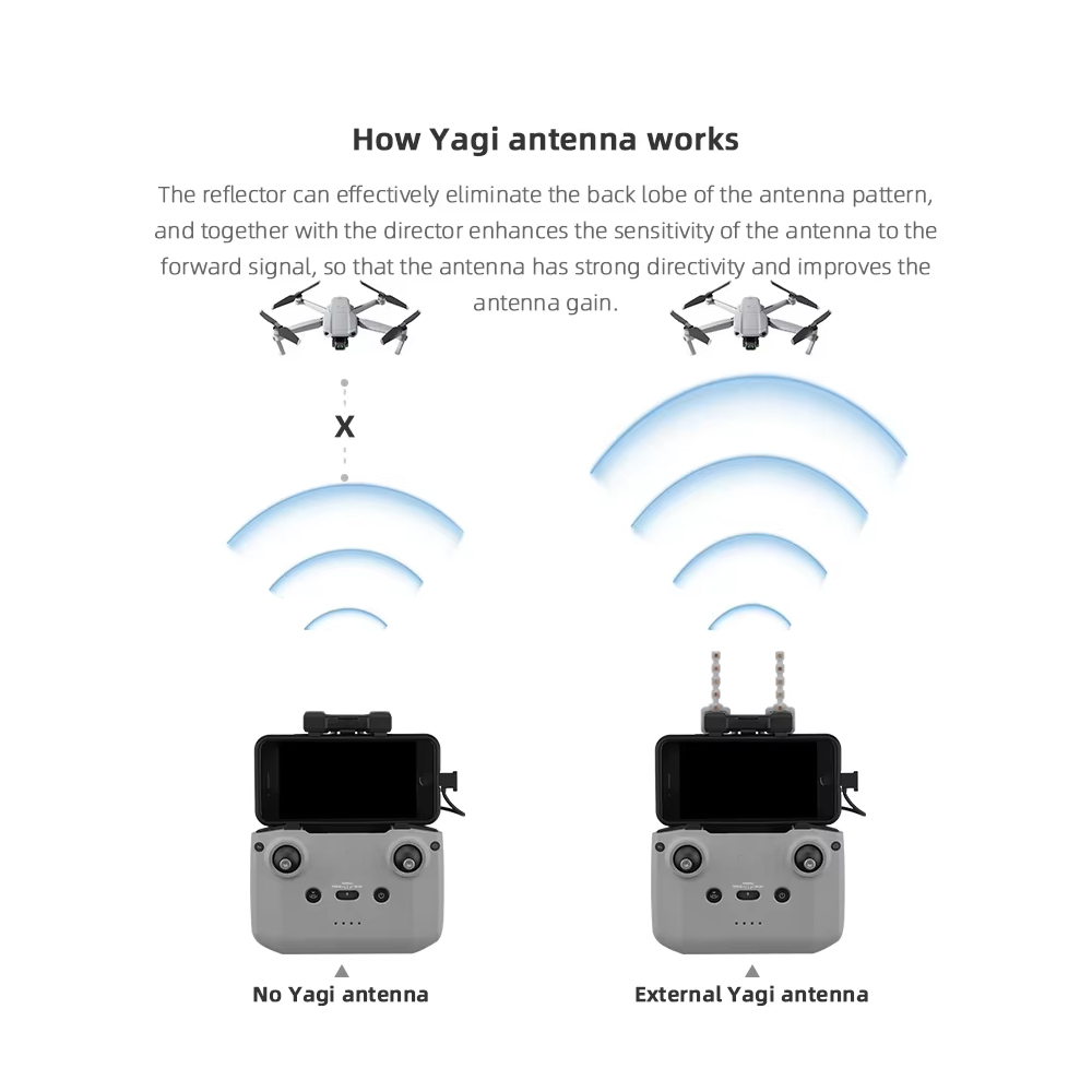 Antena BRDRC 5,8 GHz Yagi dla  – Dji Drone Mini 4 Pro recenzja i cena