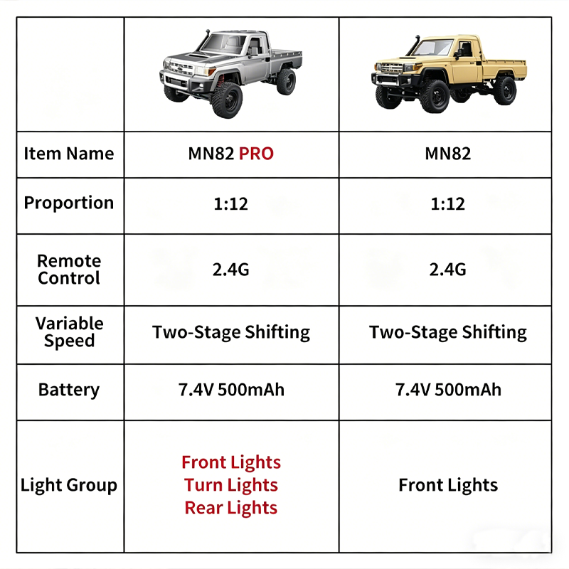 MN82 Ulepszony PRO Off-Road 4W – Rc Roc Hobby recenzja i cena